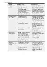 Preview for 179 page of Electrolux LLI9VF54X0 User Manual