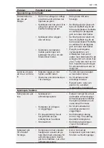 Preview for 180 page of Electrolux LLI9VF54X0 User Manual