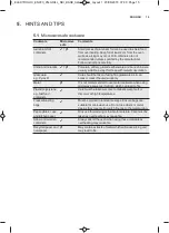 Preview for 15 page of Electrolux LMS4253TM User Manual