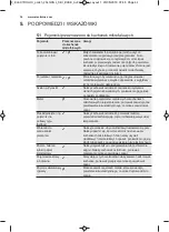 Preview for 34 page of Electrolux LMS4253TM User Manual