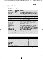 Предварительный просмотр 17 страницы Electrolux LMS6253TM User Manual