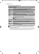 Предварительный просмотр 18 страницы Electrolux LMS6253TM User Manual