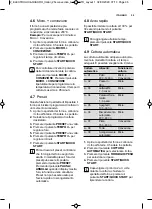 Предварительный просмотр 35 страницы Electrolux LMS6253TM User Manual