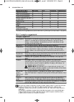 Предварительный просмотр 38 страницы Electrolux LMS6253TM User Manual