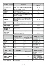 Preview for 22 page of Electrolux LNC7ME32W1 User Manual