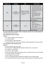 Preview for 26 page of Electrolux LNC7ME32W1 User Manual