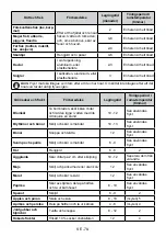 Preview for 78 page of Electrolux LNC7ME32W1 User Manual