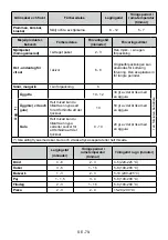 Preview for 79 page of Electrolux LNC7ME32W1 User Manual