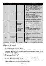 Preview for 82 page of Electrolux LNC7ME32W1 User Manual