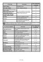 Preview for 104 page of Electrolux LNC7ME32W1 User Manual