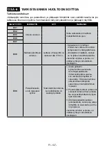 Preview for 107 page of Electrolux LNC7ME32W1 User Manual