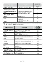 Preview for 130 page of Electrolux LNC7ME32W1 User Manual