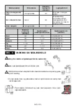 Preview for 131 page of Electrolux LNC7ME32W1 User Manual