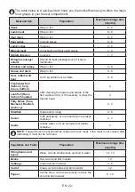 Preview for 22 page of Electrolux LNC7ME32X2 User Manual