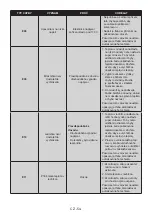 Preview for 54 page of Electrolux LNC7ME32X2 User Manual