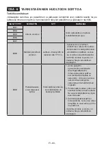 Preview for 80 page of Electrolux LNC7ME32X2 User Manual