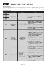 Preview for 134 page of Electrolux LNC7ME32X2 User Manual