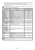 Preview for 21 page of Electrolux LNC7ME34W1 User Manual