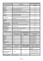 Preview for 22 page of Electrolux LNC7ME34W1 User Manual