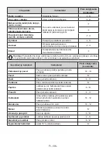 Preview for 106 page of Electrolux LNC7ME34W1 User Manual