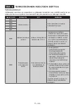 Preview for 140 page of Electrolux LNC7ME34X1 User Manual