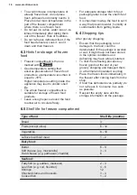 Preview for 16 page of Electrolux LNS9TE19S User Manual