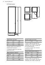 Предварительный просмотр 30 страницы Electrolux LNS9TE19S User Manual