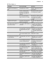 Preview for 43 page of Electrolux LNS9TE19S User Manual