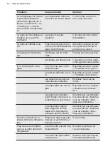 Preview for 44 page of Electrolux LNS9TE19S User Manual