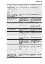 Preview for 69 page of Electrolux LNS9TE19S User Manual