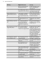 Preview for 70 page of Electrolux LNS9TE19S User Manual