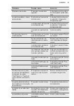 Preview for 93 page of Electrolux LNS9TE19S User Manual