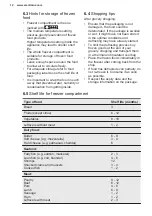 Preview for 12 page of Electrolux LNT2LF18S User Manual