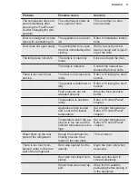 Preview for 17 page of Electrolux LNT3FF18S User Manual