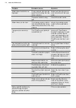 Preview for 18 page of Electrolux LNT3FF18S User Manual