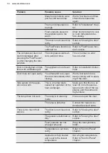 Preview for 16 page of Electrolux LNT3LE31W1 User Manual