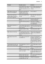 Preview for 17 page of Electrolux LNT3LE31W1 User Manual