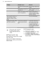 Preview for 18 page of Electrolux LNT3LE31W1 User Manual