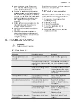 Preview for 15 page of Electrolux LNT3LE31X1 User Manual