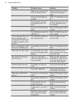 Preview for 16 page of Electrolux LNT3LE31X1 User Manual