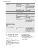 Preview for 18 page of Electrolux LNT3LE34W2 User Manual