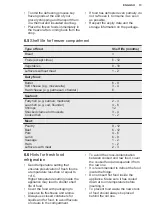 Preview for 13 page of Electrolux LNT3LF18S5 User Manual