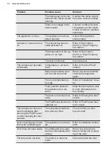 Preview for 16 page of Electrolux LNT3LF18S5 User Manual