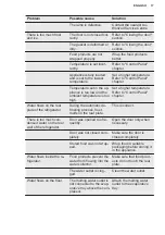 Preview for 17 page of Electrolux LNT3LF18S5 User Manual