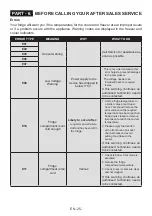 Preview for 25 page of Electrolux LNT5ME32U0 User Manual