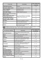 Preview for 76 page of Electrolux LNT5ME32U0 User Manual