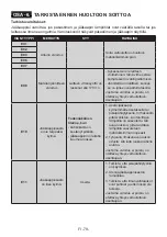 Preview for 79 page of Electrolux LNT5ME32U0 User Manual