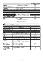 Preview for 103 page of Electrolux LNT5ME32U0 User Manual