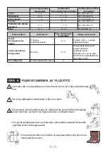 Preview for 77 page of Electrolux LNT5ME36U0 User Manual