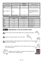 Preview for 104 page of Electrolux LNT5ME36U0 User Manual